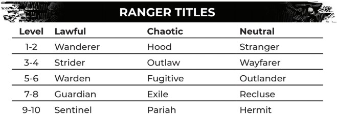 ranger_titles.jpg